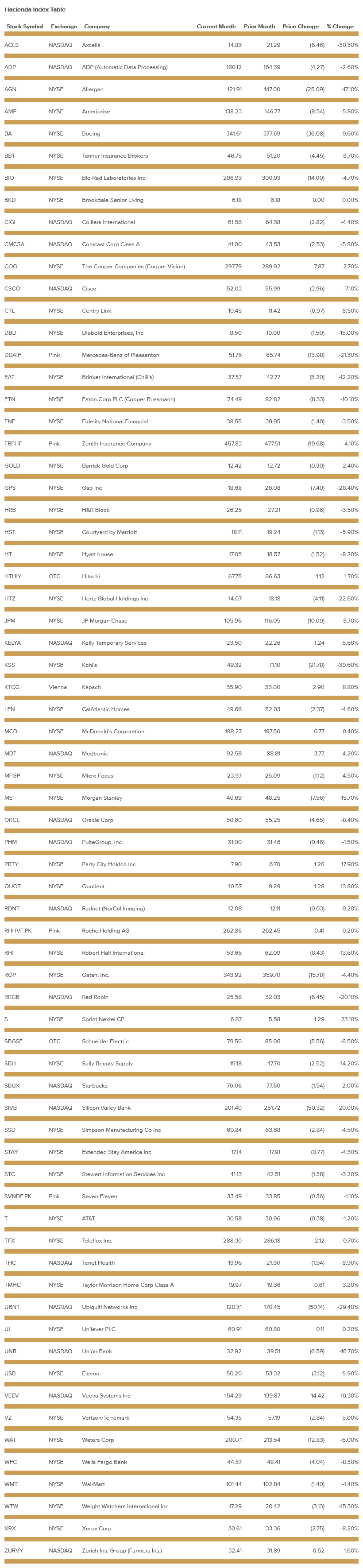 hacienda-index-table-june-2019.png