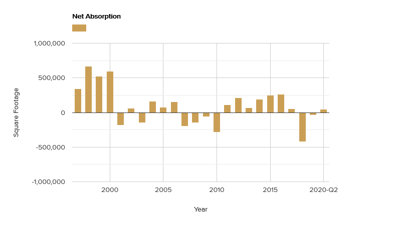 net-absorption-august-2020.png