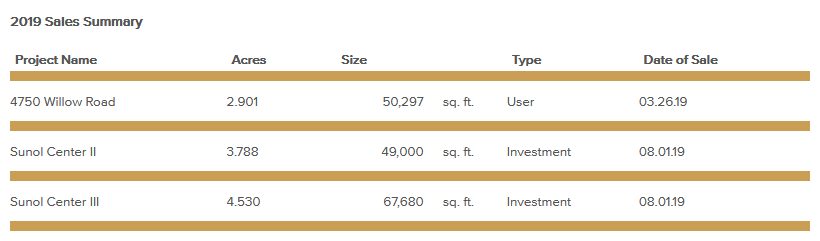 sales-summary-september-2019.png