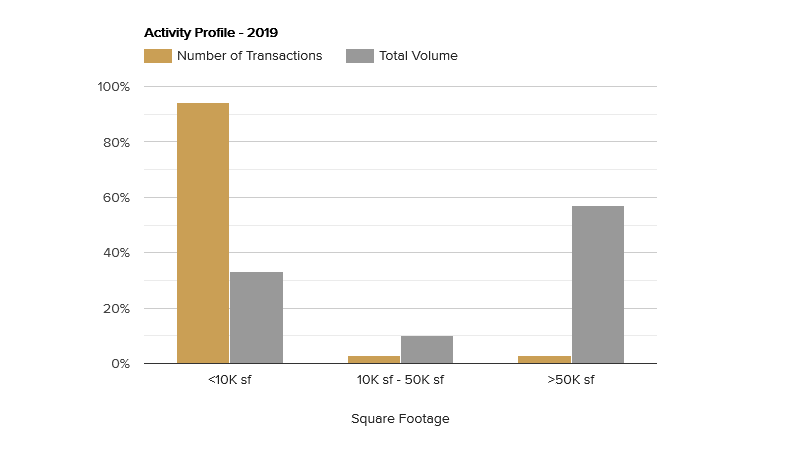 activity-profile-october-2019.png