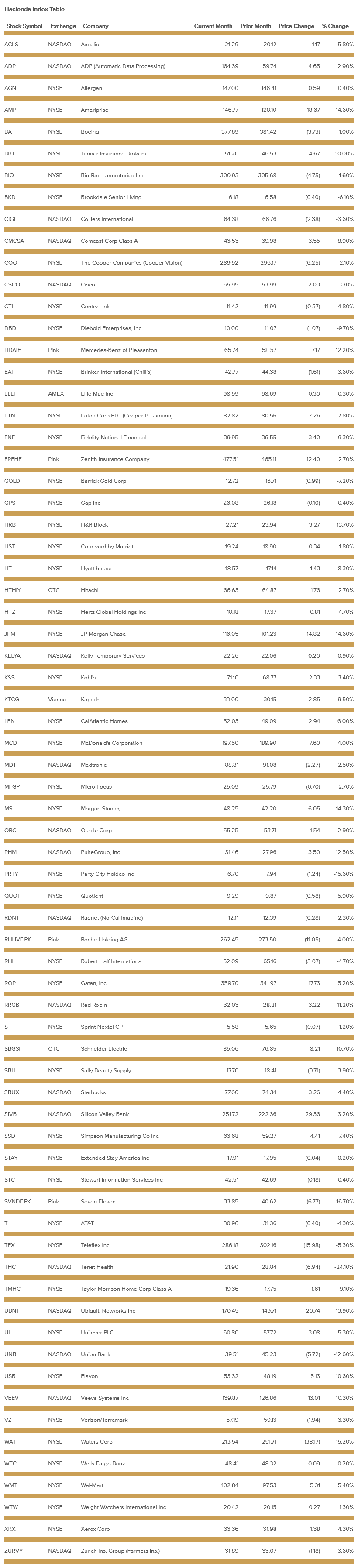 hacienda-index-table-may-2019.png