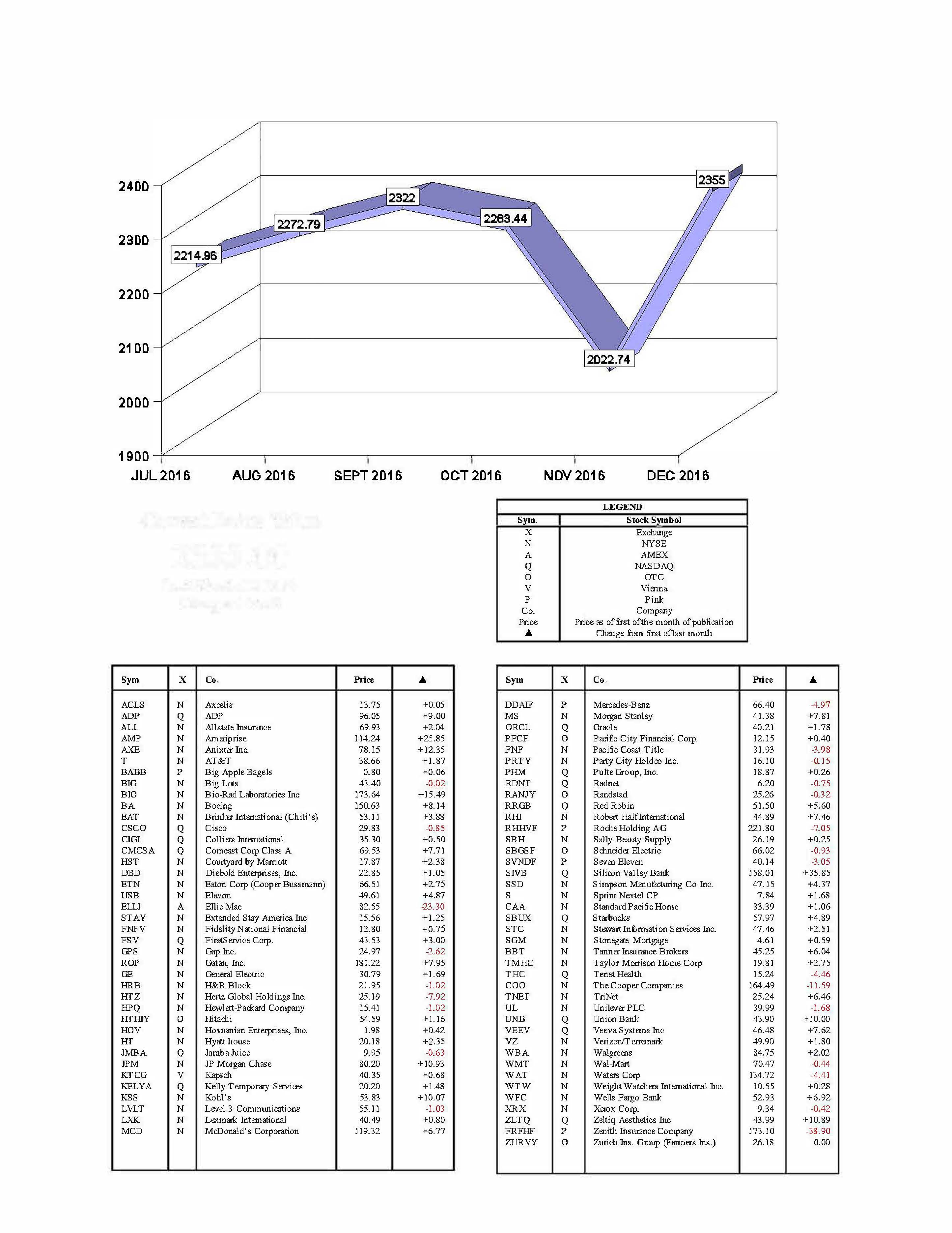 hacienda-index-december-2016.jpg