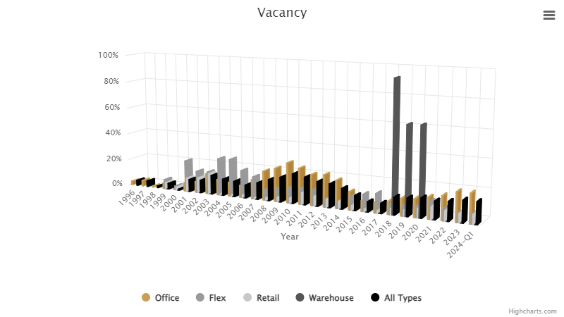 vacancy-june-2024.png