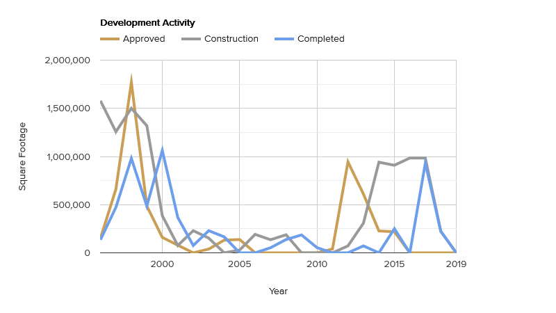 development-activity-november-2019.png