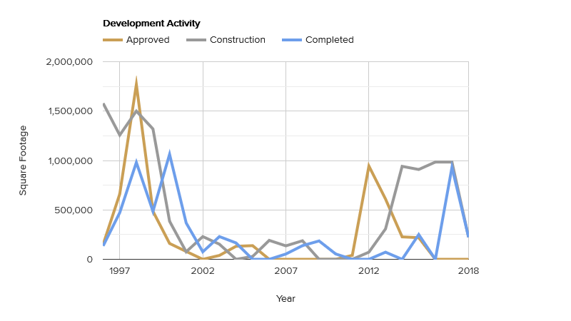 development-activity-march-2019.png