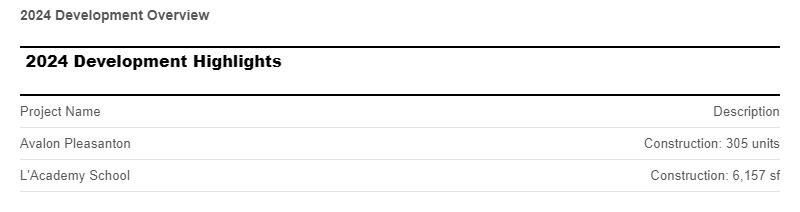development-highlights-may-2024.png