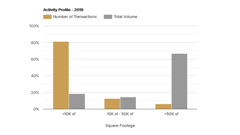 activity-profile-may-2019.png