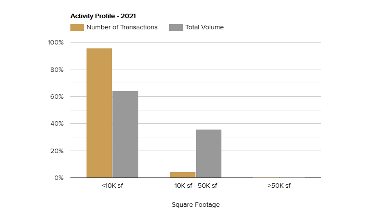activity profile-august-2021.png