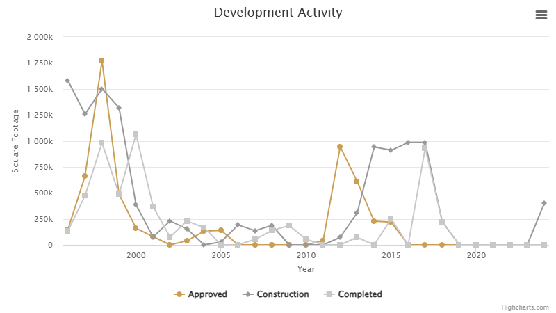 development-activity-august-2024.png